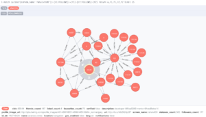 Neo4j graph database, created network graph