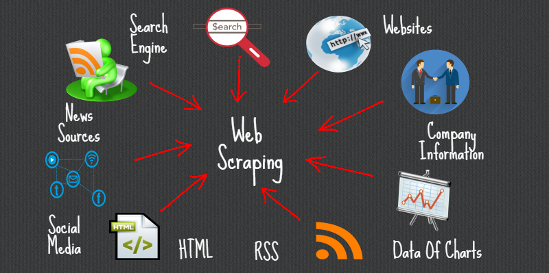 Web scraping made easy